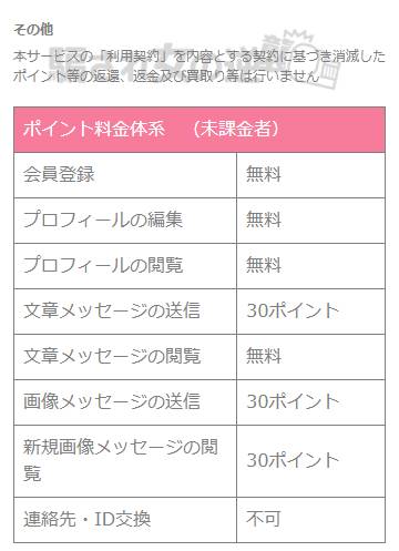 マッチトーク未課金者のポイント形態の画像