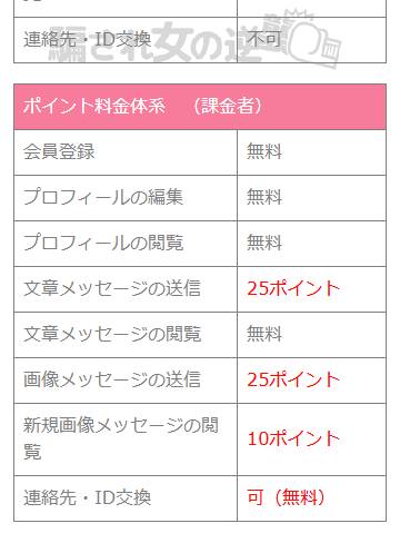 マッチトークの課金後の料金体系画像