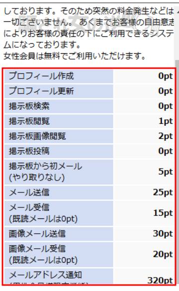 ファーストメールの料金表