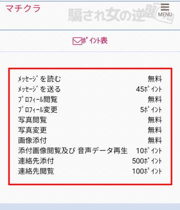 マチクラのポイント表の画像