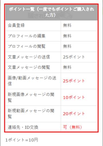 恋パラの課金時の料金表