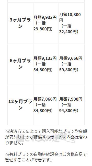 パディの料金プラン2