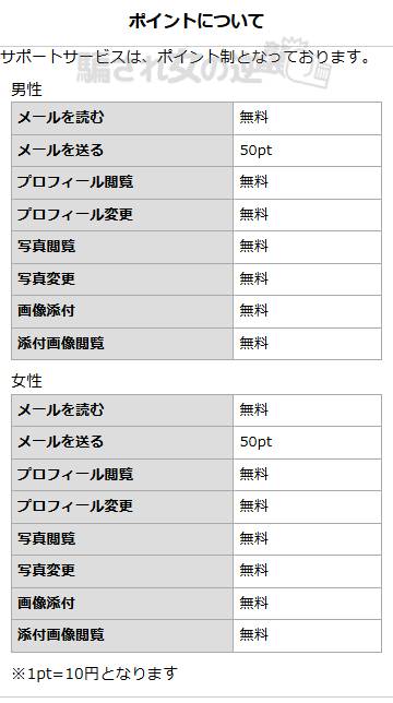 サポートサービスの料金表