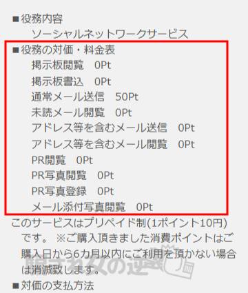 アケビアのポイント表