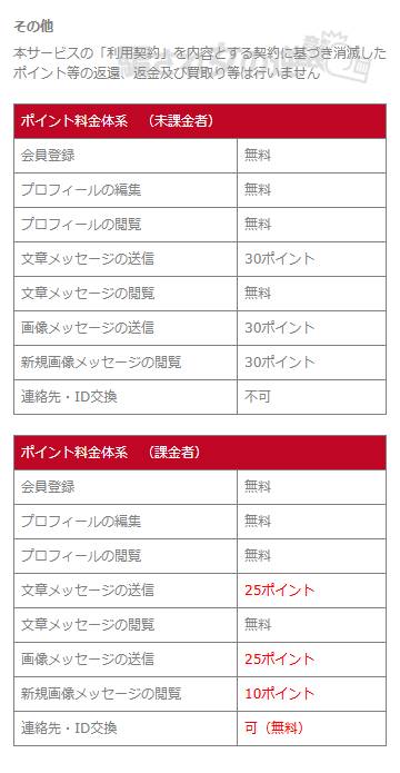 恋叶のポイント表