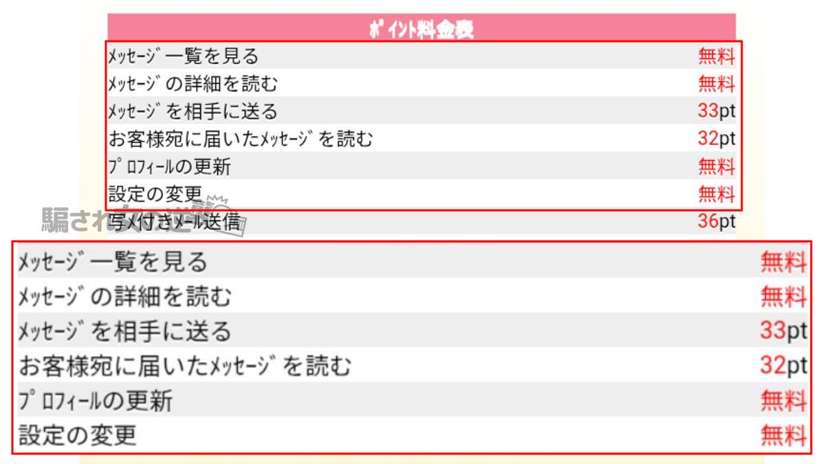 ラブラボのポイント表