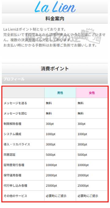 lalienの料金