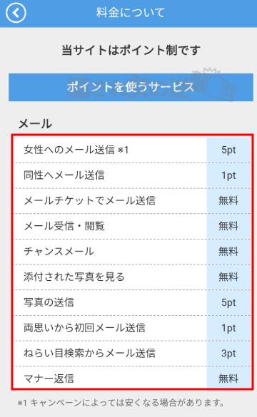 ASOBOのポイント表