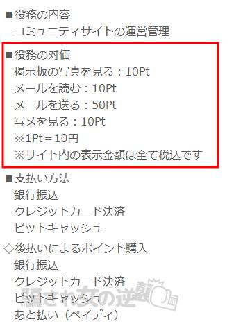 どきどきのポイント表