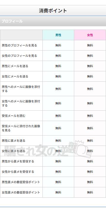メールセラピーのポイント表