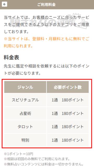 開運の懸け橋の料金表