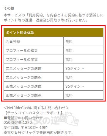 らぶらいくのポイント表