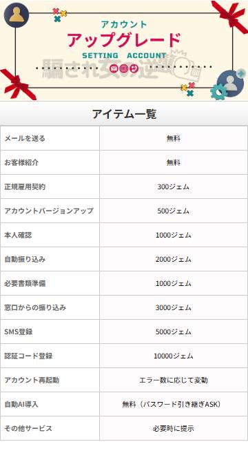 ラブトークのポイント表