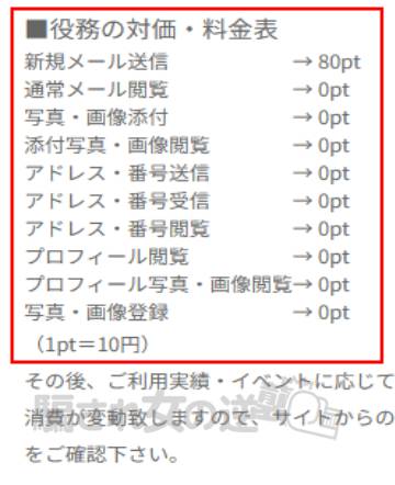 Homeのポイント表