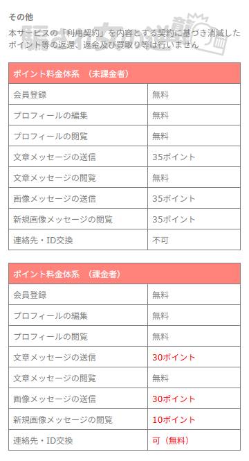 ウィズユーのポイント表