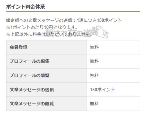 導きの灯のポイント表