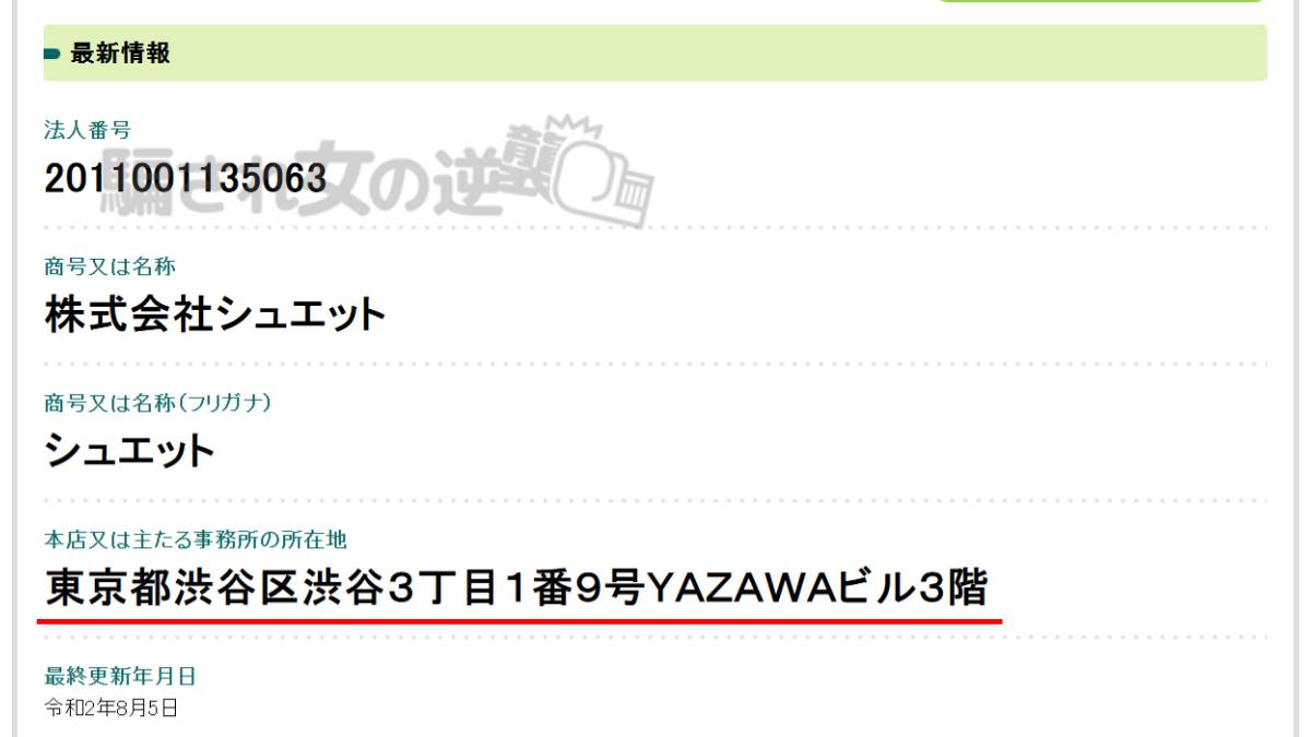 株式会社シュエットの法人登記