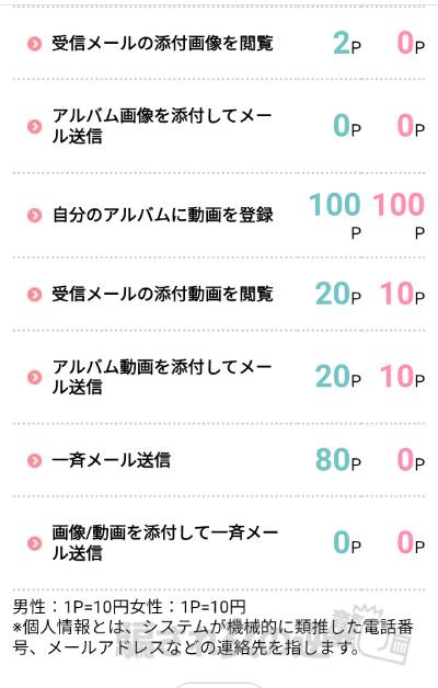 メルコレの料金