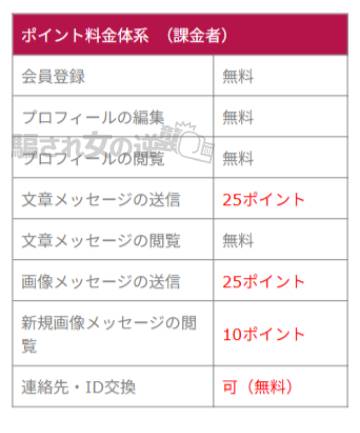 大人の恋の課金者のポイント表