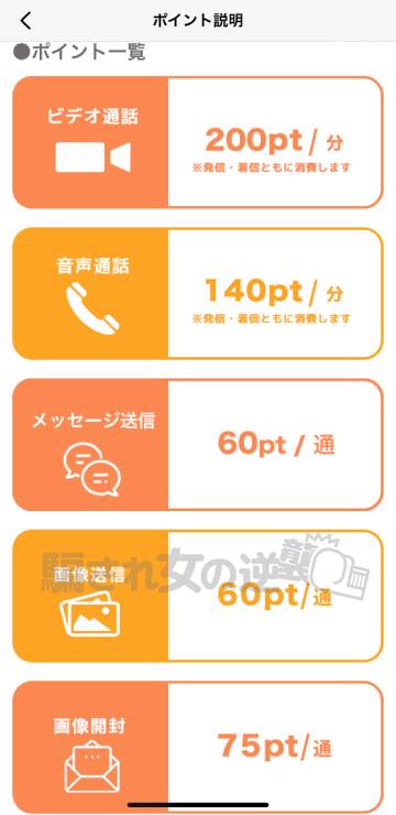 MIYABIのポイント表