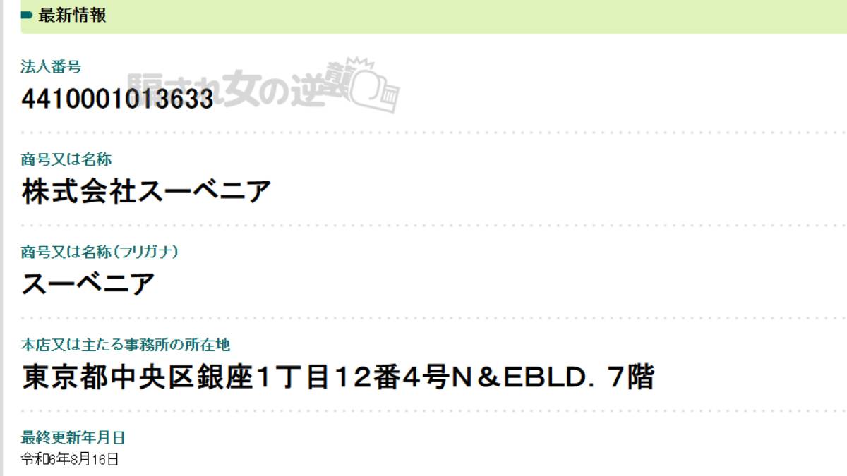 株式会社スーベニアの法人登記