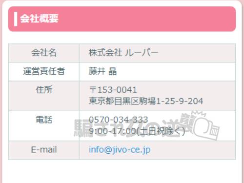 株式会社ルーパーの特商法