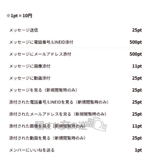 ピクセルのポイント表