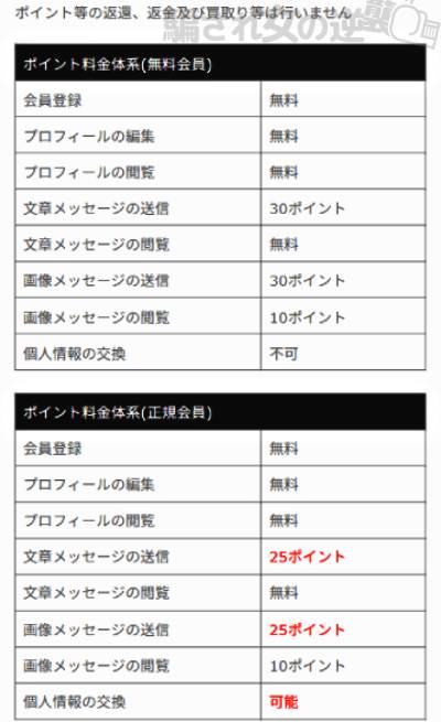 アリあるのポイント表