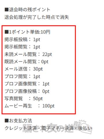 トレジャーのポイント表