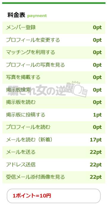 GeeTalkのポイント表