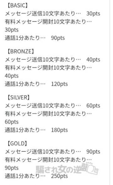 ケアアプリの料金表