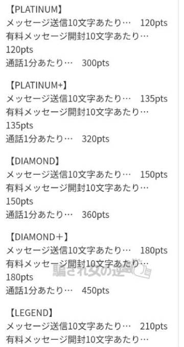 ケアアプリの料金表