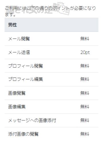 andのポイント表