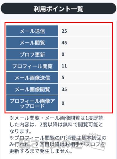 ヘブンのポイント表