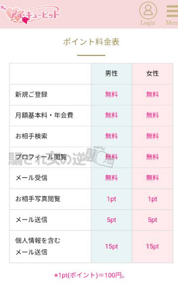 アイキューピットの料金表