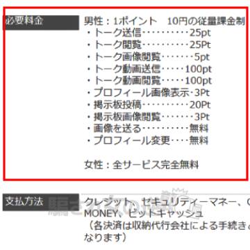Loveエリアのポイント表