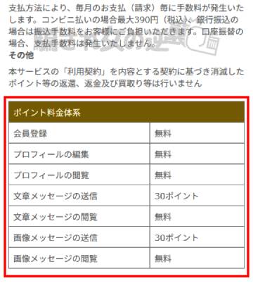 marryのポイント表