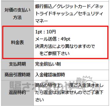 Ronaのポイント表