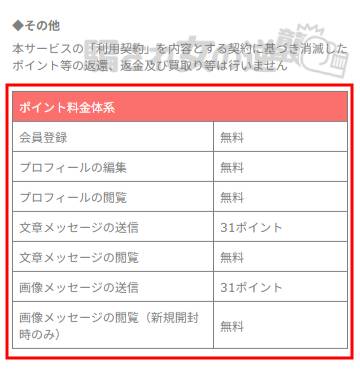 シェアのポイント表