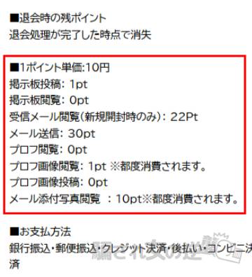 スパークルのポイント表