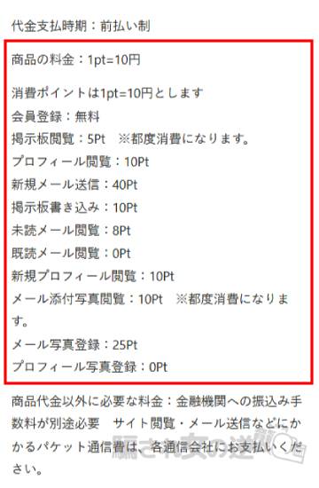 wishbestのポイント表