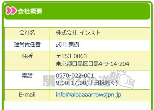 アロアの法人登記