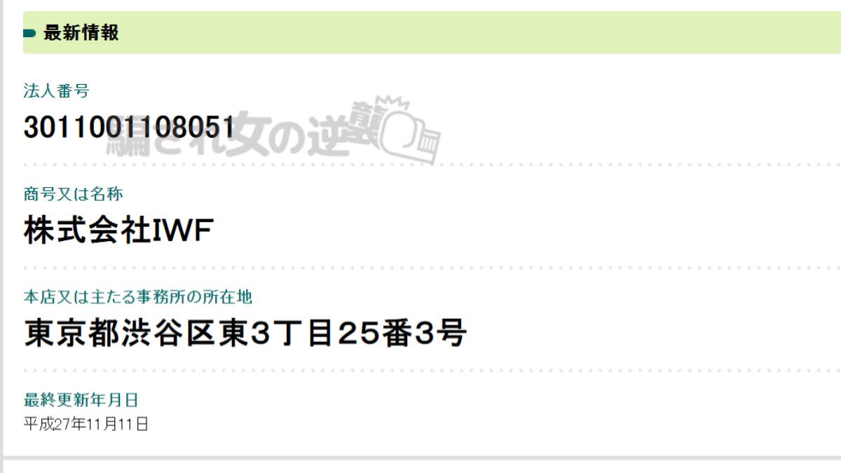 株式会社IWFの法人登記