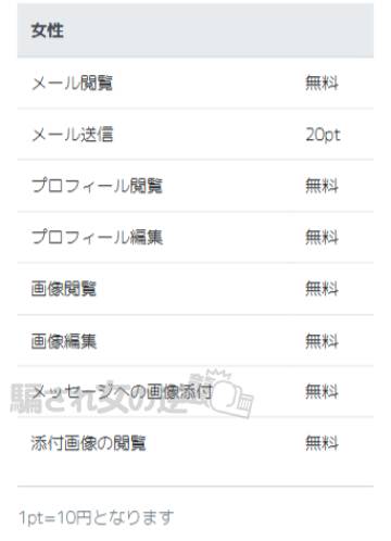 andのwomanの特商法