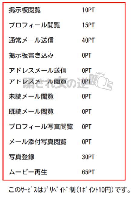 HERCULESのポイント表