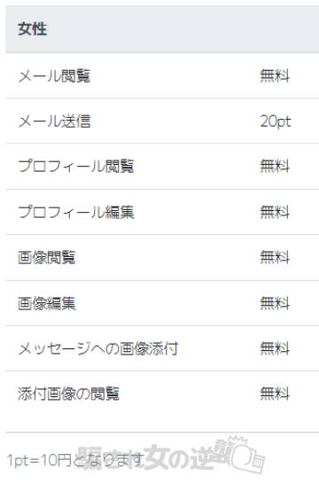 女性のeveポイント表
