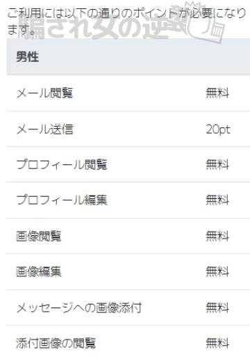 eve男性料金