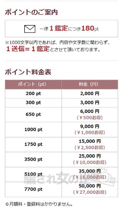 真実のキセキのポイント表