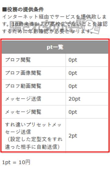 ラブ活オンラインのポイント表