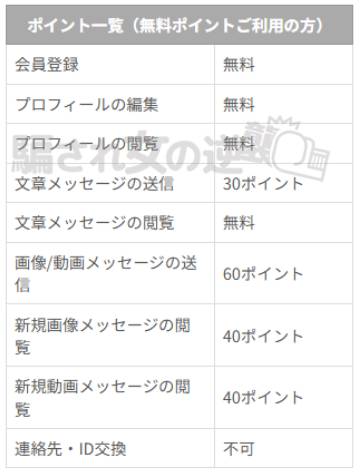 ラブルのポイント未課金者